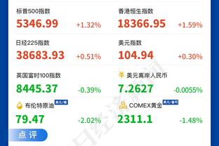 锡安：不是说11冠不可能 但我们应该很久都看不到拉塞尔被超越了